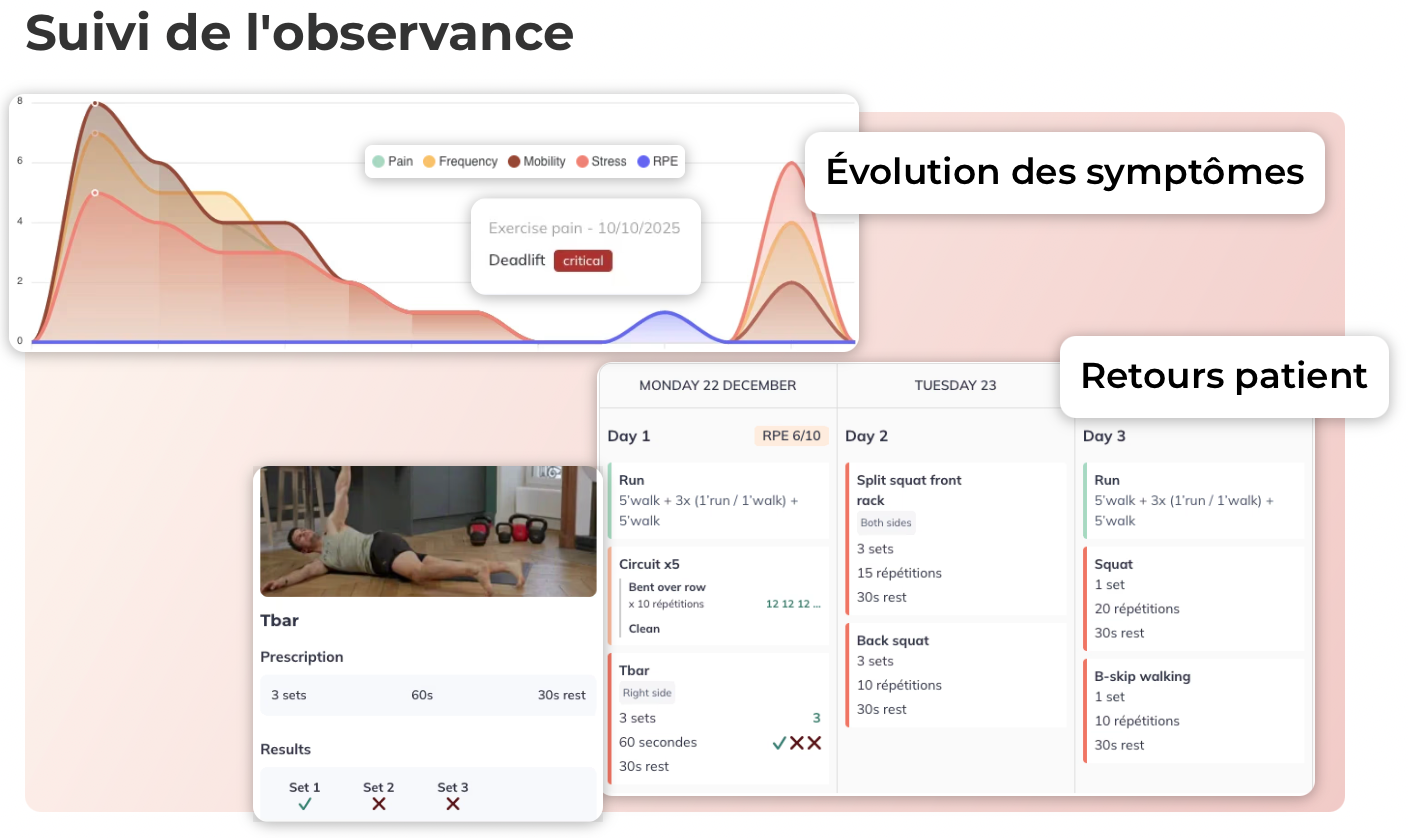 Régularité et autonomie Parkinson